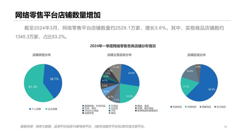 目前，拼多多店铺装修工具主要分为以下几类：