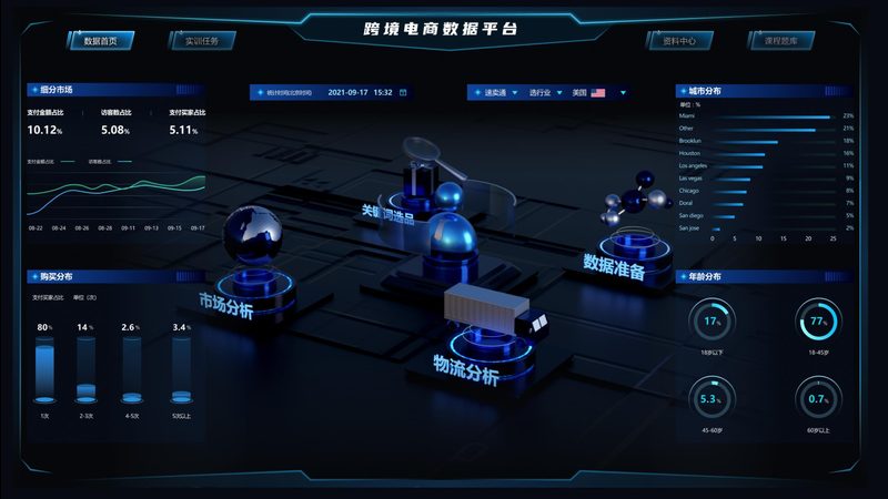 亚马逊代运营代投广告效果怎么样